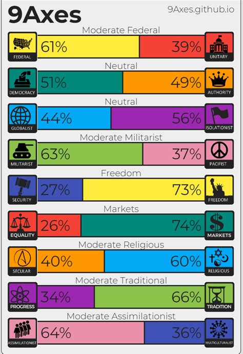 The simplicity of Political Compass Memes | shawns 272 blog