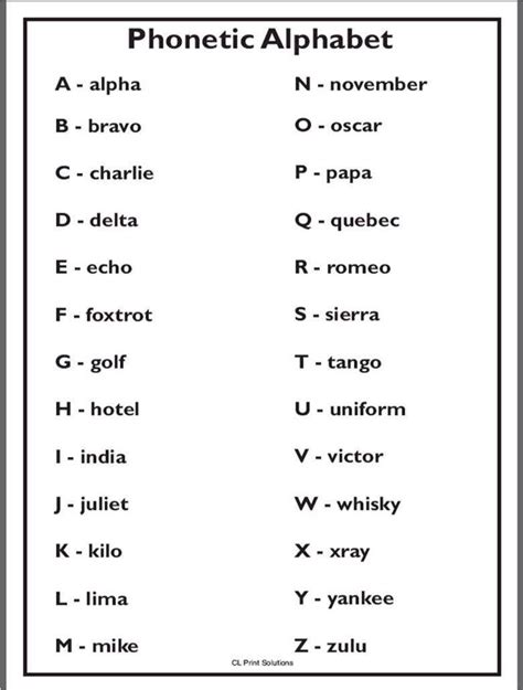 Phonetic alphabet | sayings I love | Pinterest | Phonetic alphabet and Life hacks