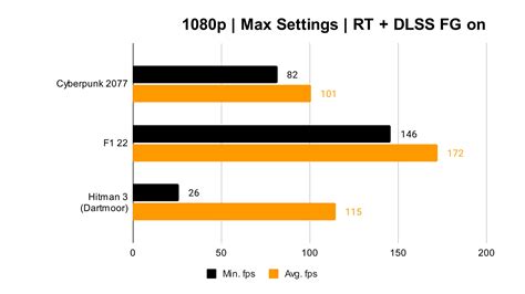 Nvidia GeForce RTX 4070 review