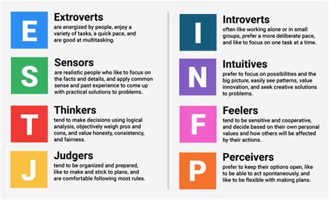 Myers-Briggs Type Indicator (MBTI®) for Professional Development - Amazing People