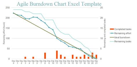 Guide to Use Agile Burndown Chart Excel Template - Excelonist