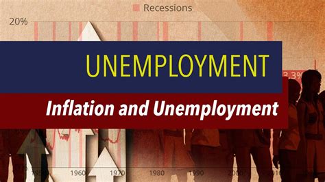 Unemployment and Inflation: The Phillips Curve - YouTube