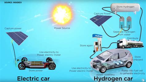 Hydrogen: What's the Attraction? - EE Times Asia