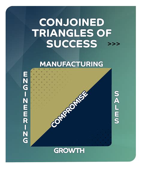 Conjoined Triangles of Success.jpg « MyConfinedSpace