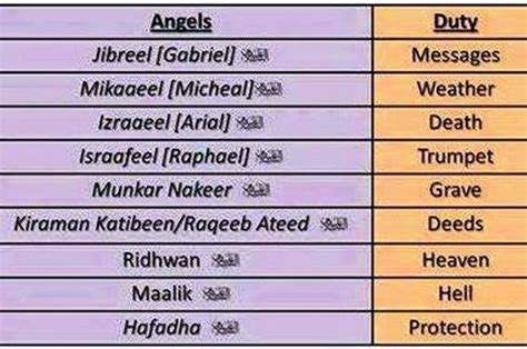 Pin on Malaikah ملائكة | Malakhim | Angels (AS)