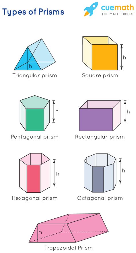 CBSE Mathematics Grade 9 Surface Areas And Volumes | Surface Area Of A ...