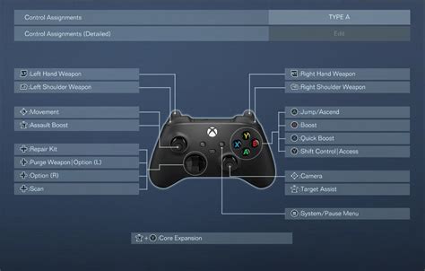 Controls | Armored Core 6 Wiki