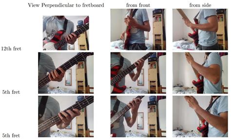 technique - Pain in interphalangeal joints of Fretting hand - Music: Practice & Theory Stack ...