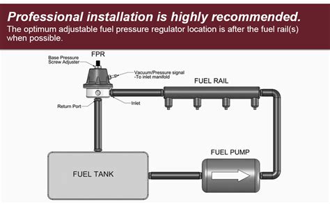 Fuel Pressure Regulator Diagram | ubicaciondepersonas.cdmx.gob.mx