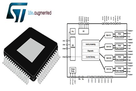 FDA901 – New Class D 4x50W Power Audio Amplifier IC for High Fidelity ...