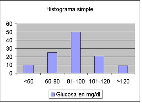 HISTOGRAMA CALIDAD TOTAL: TIPOS DE HISTOGRAMAS