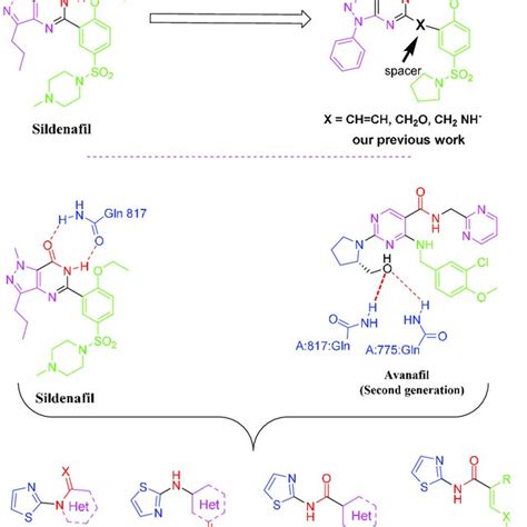 Medicinal chemistry design of current study. | Download Scientific Diagram