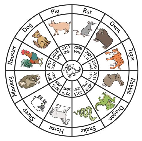 Free Printable Chinese Zodiac Wheel - Free Printable