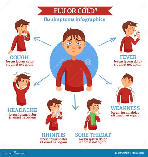 Flu Cold Symptoms Flat Circle Infochart Stock Vector - Illustration of ...