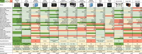 generator comparison chart Home generator comparison chart