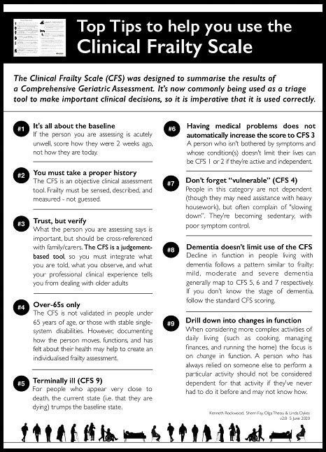 Clinical Frailty Scale - Geriatric Medicine Research - Dalhousie University