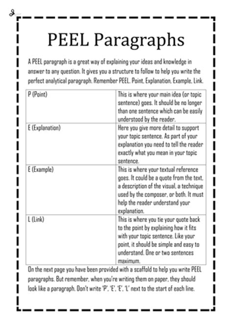 PEEL writing display by hpage05 - Teaching Resources - TES