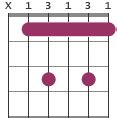 Chords for guitar that gives a blues feeling