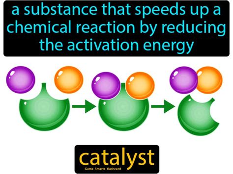 Catalyst - Easy Science | Energy activities, Chemical reactions ...