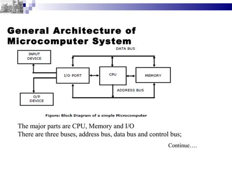 microprocessor architecture