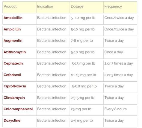 Metacam Dosage Chart For Dogs