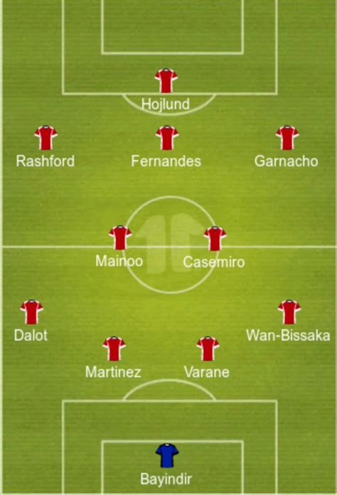 Predicted Manchester United lineup vs Newport County | FootballTalk.org