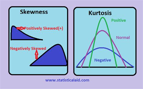 Option Skew — Part 6: The Skewness and Kurtosis for a Lognormal | by ...