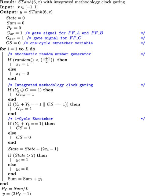 Algorithm 1—Integrated Methodology Clock Gating | Download Scientific ...