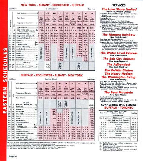 The Museum of Railway Timetables (timetables.org)