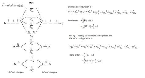 How To Calculate Bond Order From Mo Diagram General Wiring Diagram | Images and Photos finder