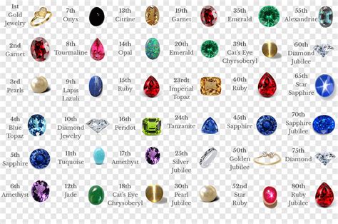 Gemstone Mohs scale of mineral hardness Birthstone Tanzanite, gemstone, purple, gemstone png ...