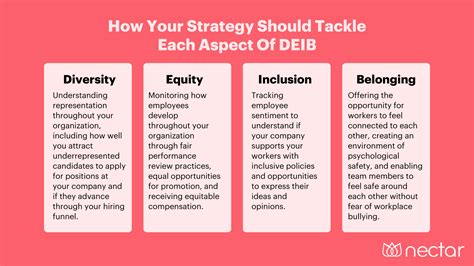 10 DEI Strategy Best Practices: How To Create An Inclusive And Equitable Workplace