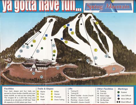 Spring Mountain Ski Area - SkiMap.org