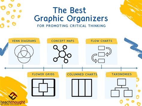 What Are The Best Graphic Organizers For Promoting Critical Thinking ...