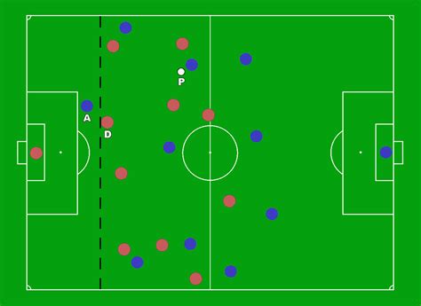 Soccer offside rule: How does it work? - SBNation.com