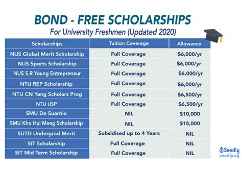 Scholarships you should know about before applying for university ...