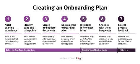 Successful Onboarding for New Hires in UX Roles