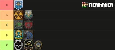 Stalker Factions Tier List (Community Rankings) - TierMaker