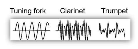 Timbre Of Sound