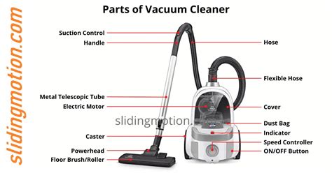 Vacuum Cleaner Spare Parts Names And Pictures | Reviewmotors.co