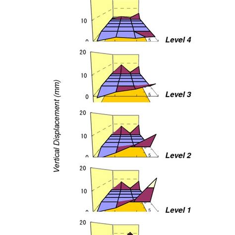 Calculate method of Horizontal displacement included vertical ...