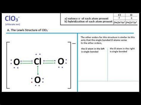 ClO3- Lewis Structure + Molecular Geometry - YouTube
