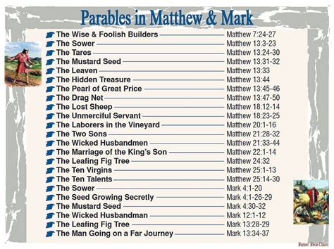 Parables in Matthew & Mark | Bible parables, Bible study books, Parables