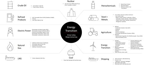 S&P Global Commodity Insights Energy Transition