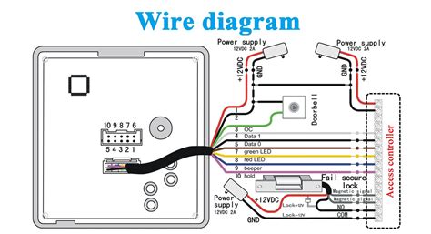 IP66 Waterproof WG RFID single door access control card reader with keypad