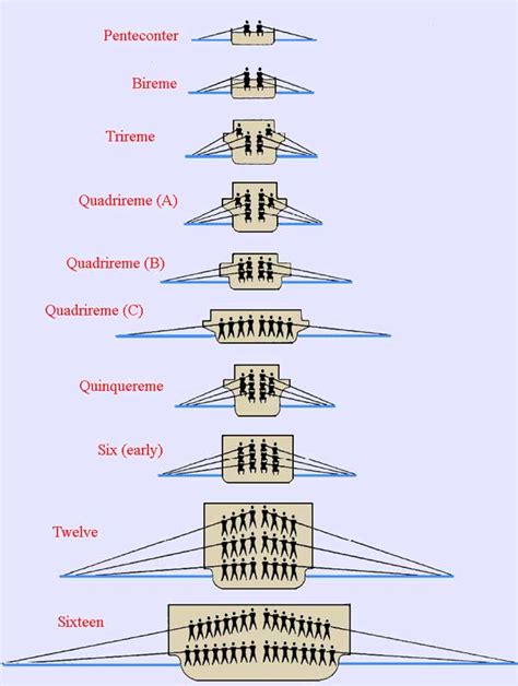 Giant Hellenistic warships