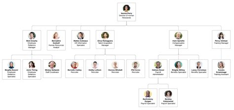 Hr Organizational Chart Template