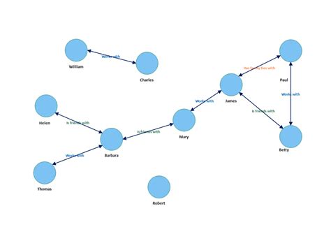 Free Editable Sociogram Examples | EdrawMax Online