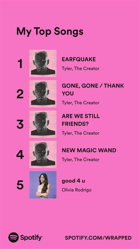 🎄Felix🎄 on Twitter: "I've been listening to Tyler, the Creator's IGOR songs this past year. # ...