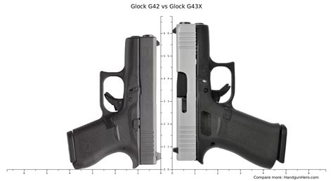 Glock G42 vs Glock G43X size comparison | Handgun Hero